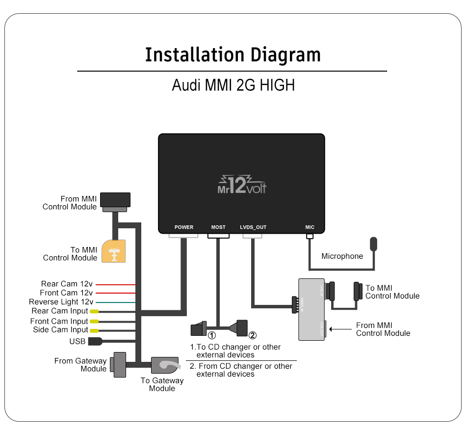 Audi MMI 2G High CarPlay & AA Interface A4 A5