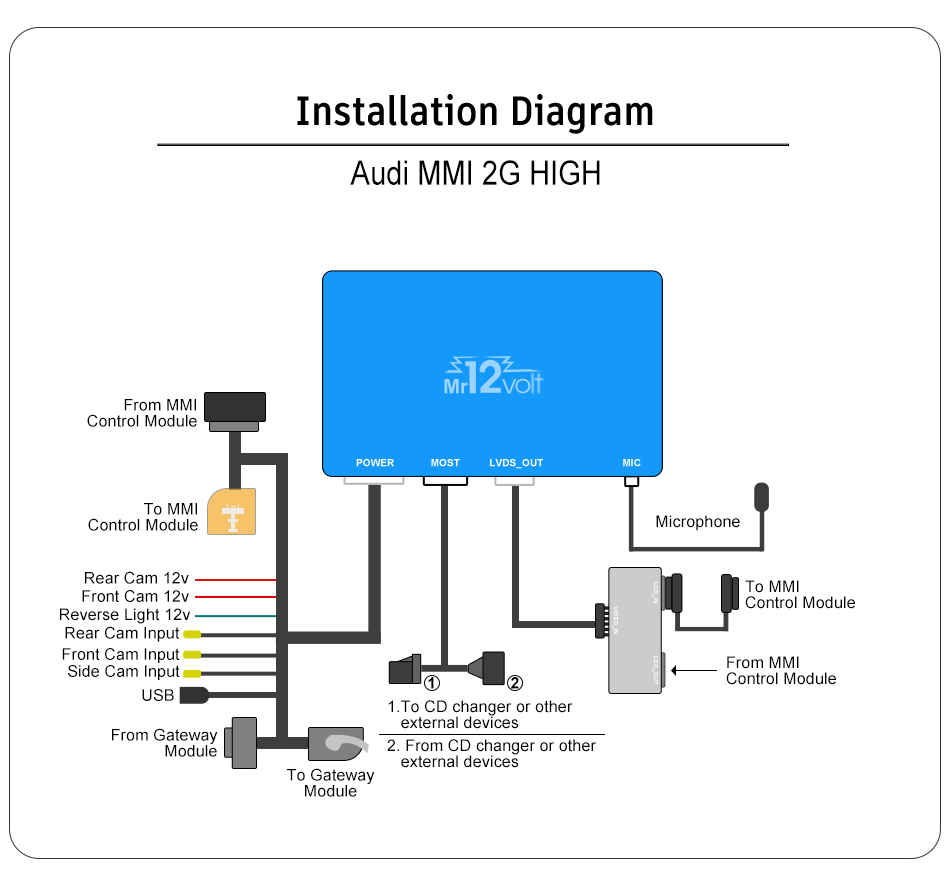 MOST Bus Audi MMI 2G High CarPlay & AA Interface A6 A8 Q7