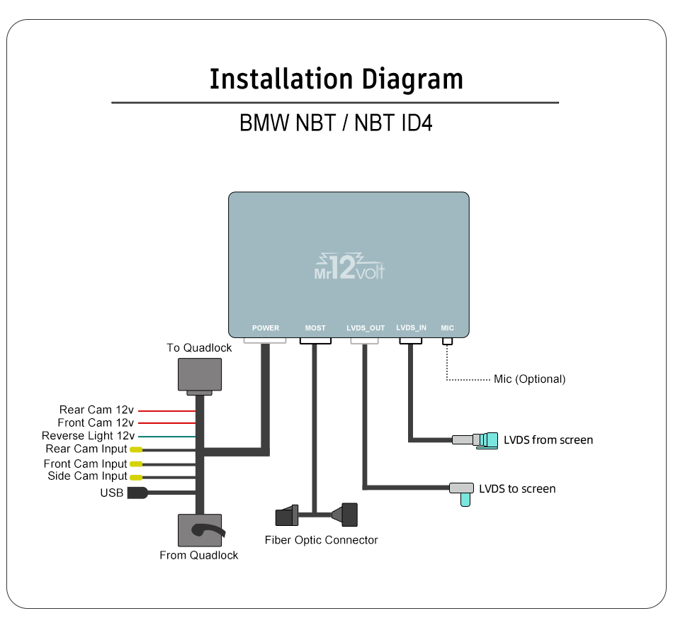 High-End BMW NBT MOST Bus CarPlay & AA Interface with OEM mic support + TV enabler