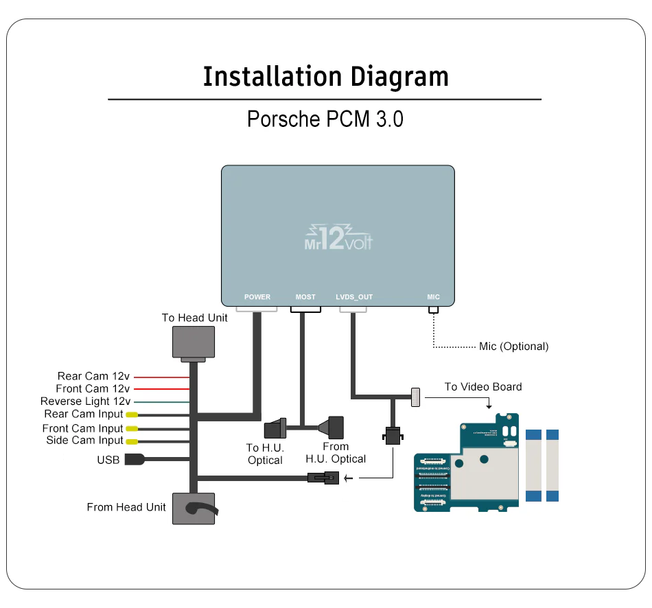 High-End Porsche PCM 3.0 MOST Bus CarPlay & AA Interface OEM mic support 911 Boxster Cayman