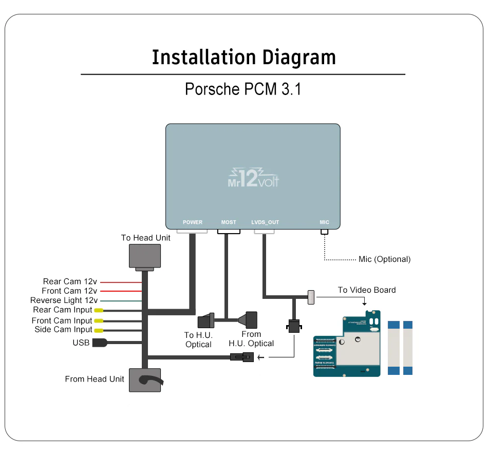High-End Porsche PCM 3.1 MOST Bus CarPlay & AA Interface OEM mic support 911 Panamera Macan Cayenne
