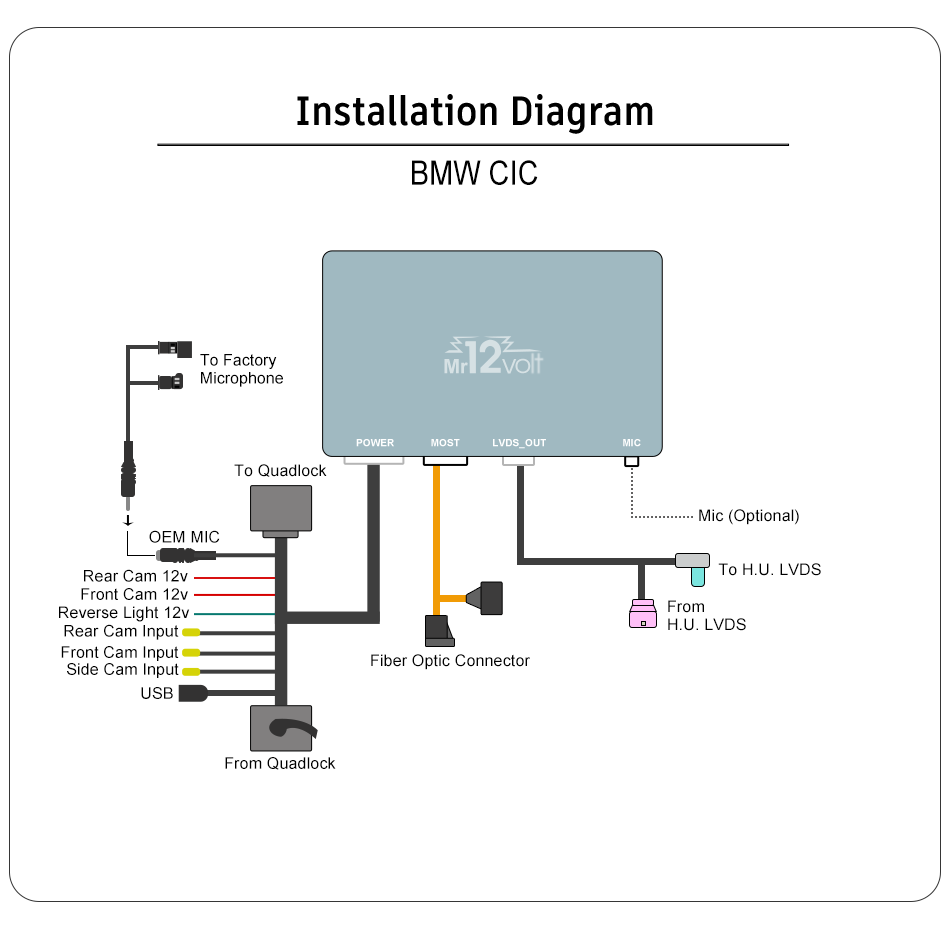 MOST Bus BMW CIC CarPlay &amp; AA Interface with OEM microphone support