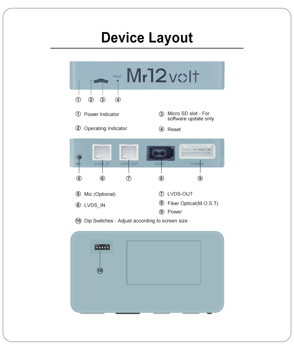 High End Mercedes Benz W221 NTG3.0 CarPlay & AA Interface MOST bus (2006-2008 pre-facelift)