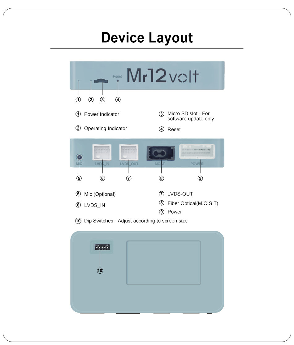 High End Mercedes Benz W221 NTG3.0 CarPlay &amp; AA Interface MOST bus (2006-2008 pre-facelift)