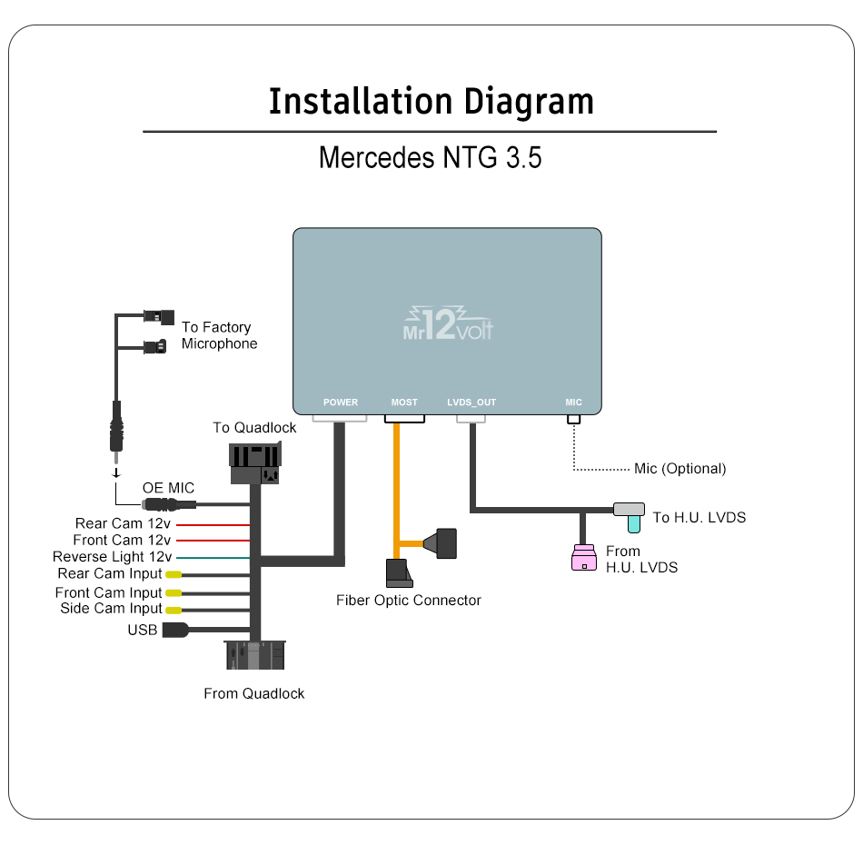 High End Mercedes Benz CarPlay &amp; AA Interface W221 NTG3.5 MOST Bus (2009-2012 facelift)