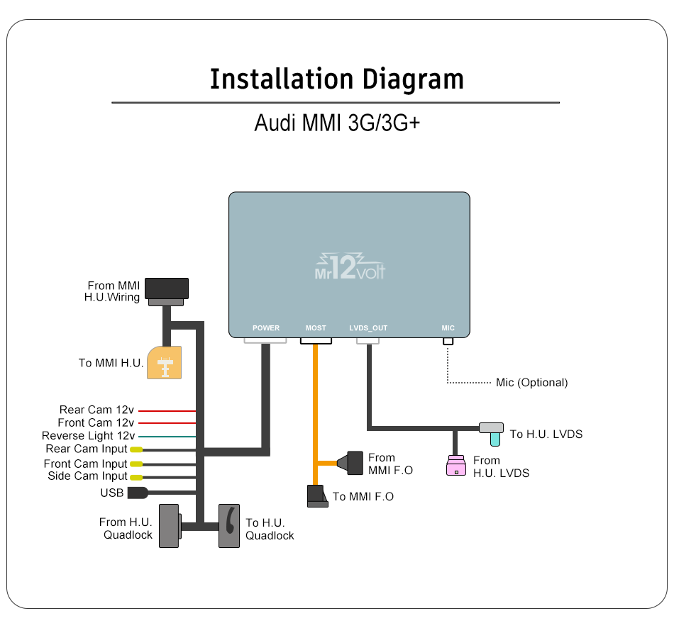Audi MMI 3G 3G+ CarPlay & AA Interface A4 A5 A6 A7 Q5 Q7 DSP OEM Mic Support