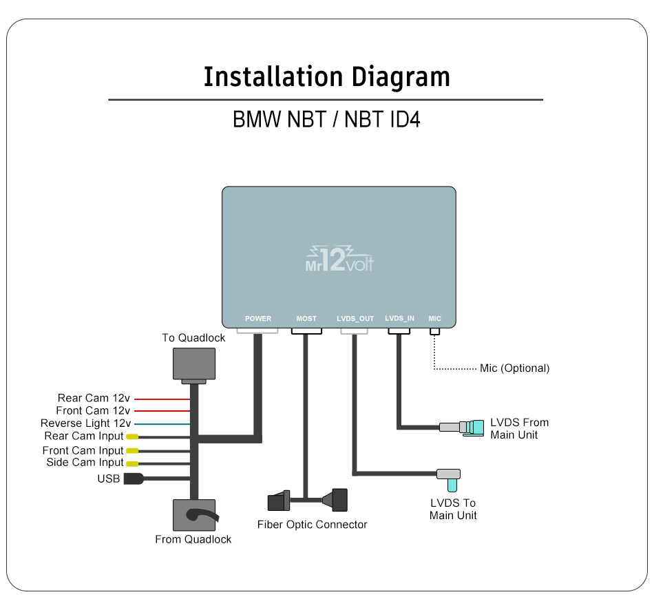 High-End BMW NBT MOST Bus CarPlay & AA Interface with OEM mic support + TV enabler