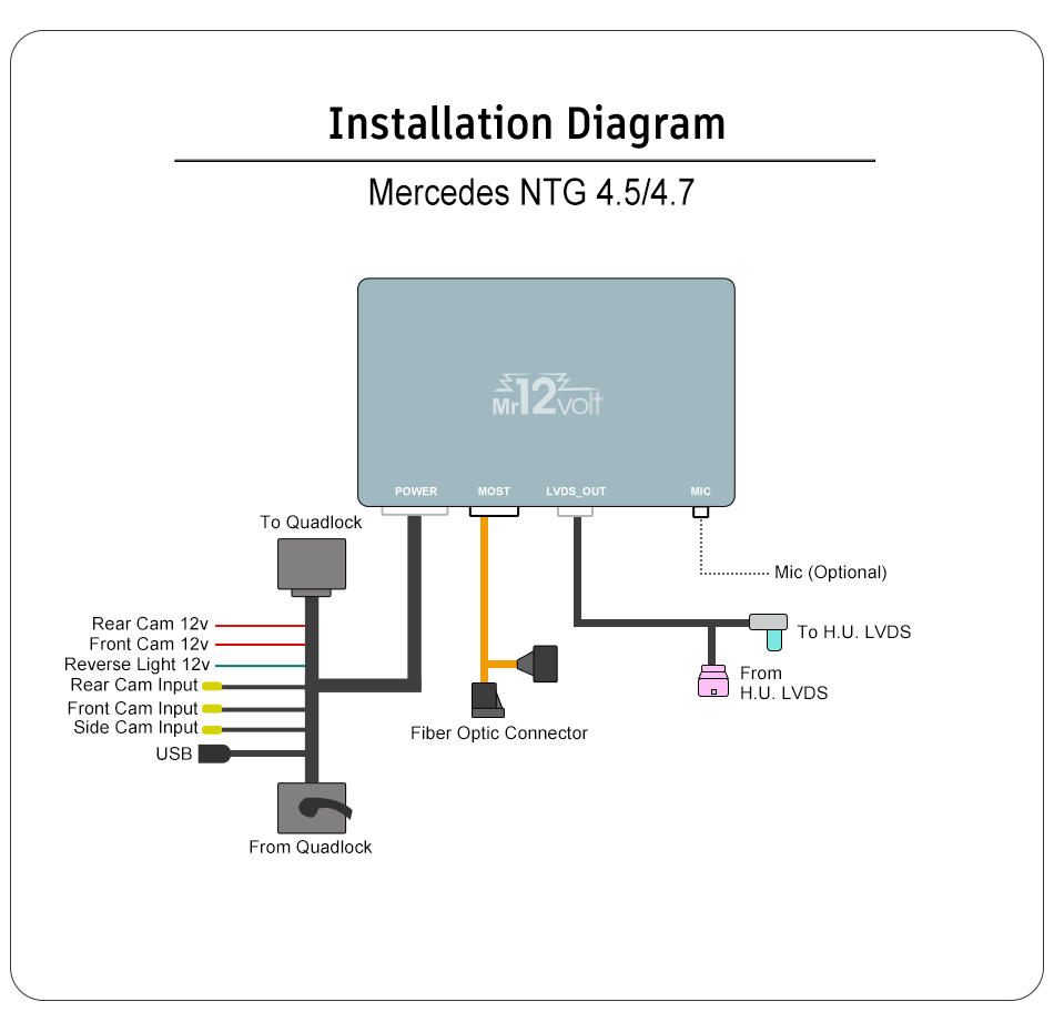 High End Mercedes Benz MOST bus NTG 4.5 4.7 CarPlay & AA Interface