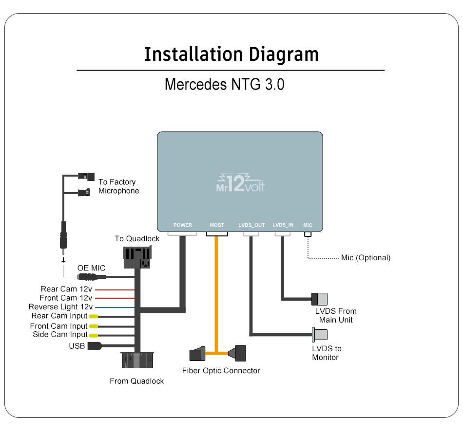 High End Mercedes Benz W221 NTG3.0 CarPlay & AA Interface MOST bus (2006-2008 pre-facelift)