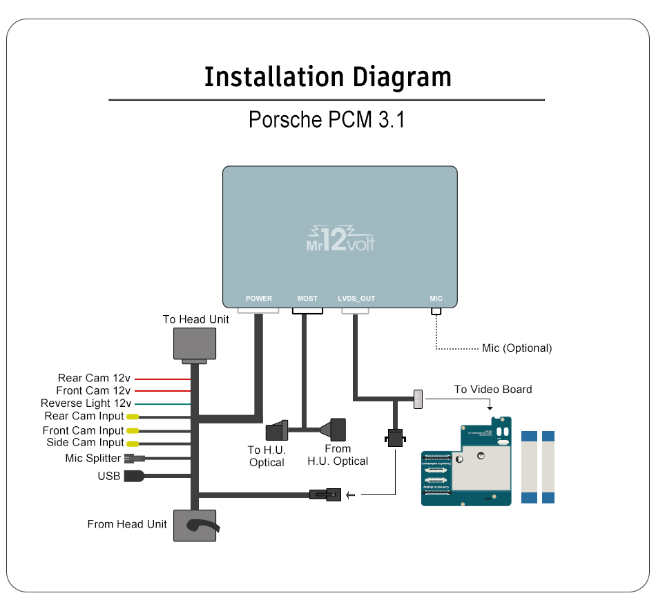 High-End Porsche PCM 3.1 MOST Bus CarPlay &amp; AA Interface OEM mic support 911 Panamera Macan Cayenne