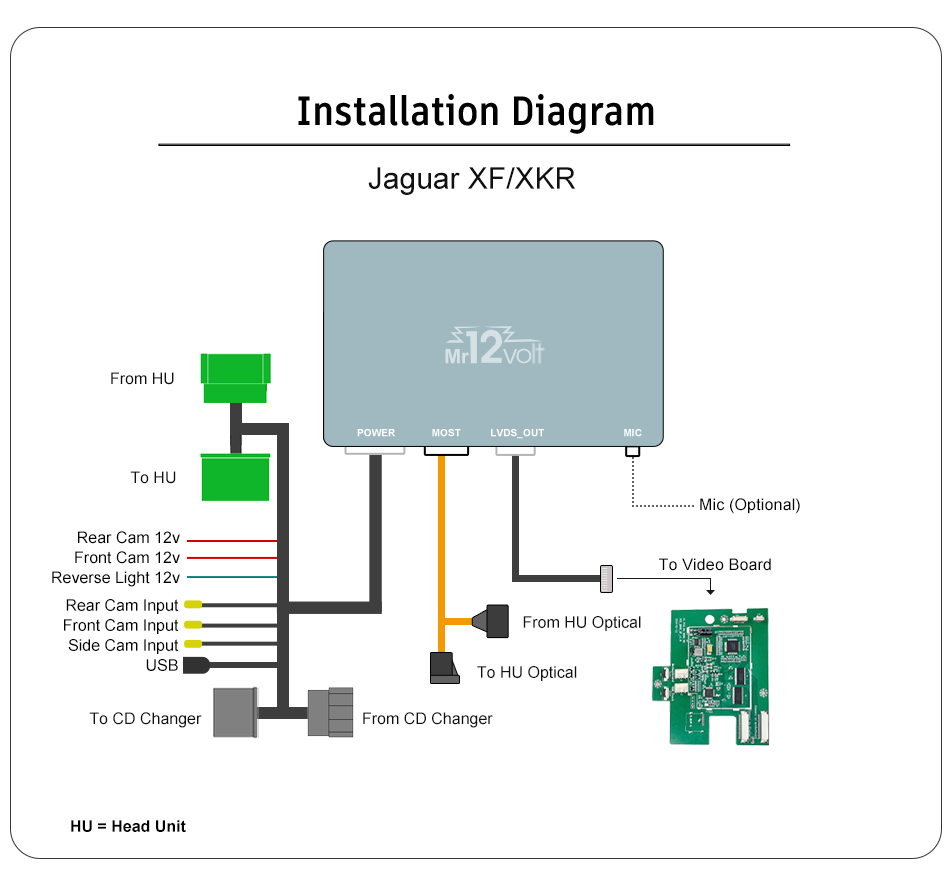 Jaguar High End Audio MOST Bus CarPlay & AA Interface OEM mic support XF XFR XKR