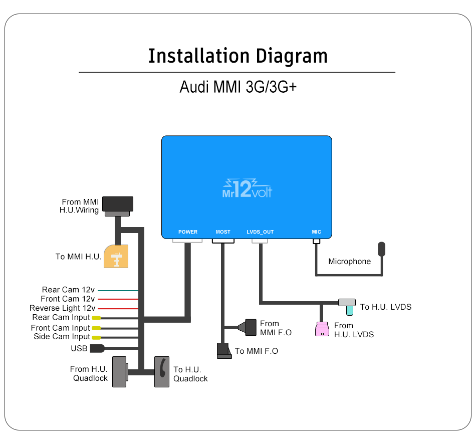 Audi MMI 3G 3G+ CarPlay & AA Interface A4 A5 A6 A7 Q5 Q7 with DSP