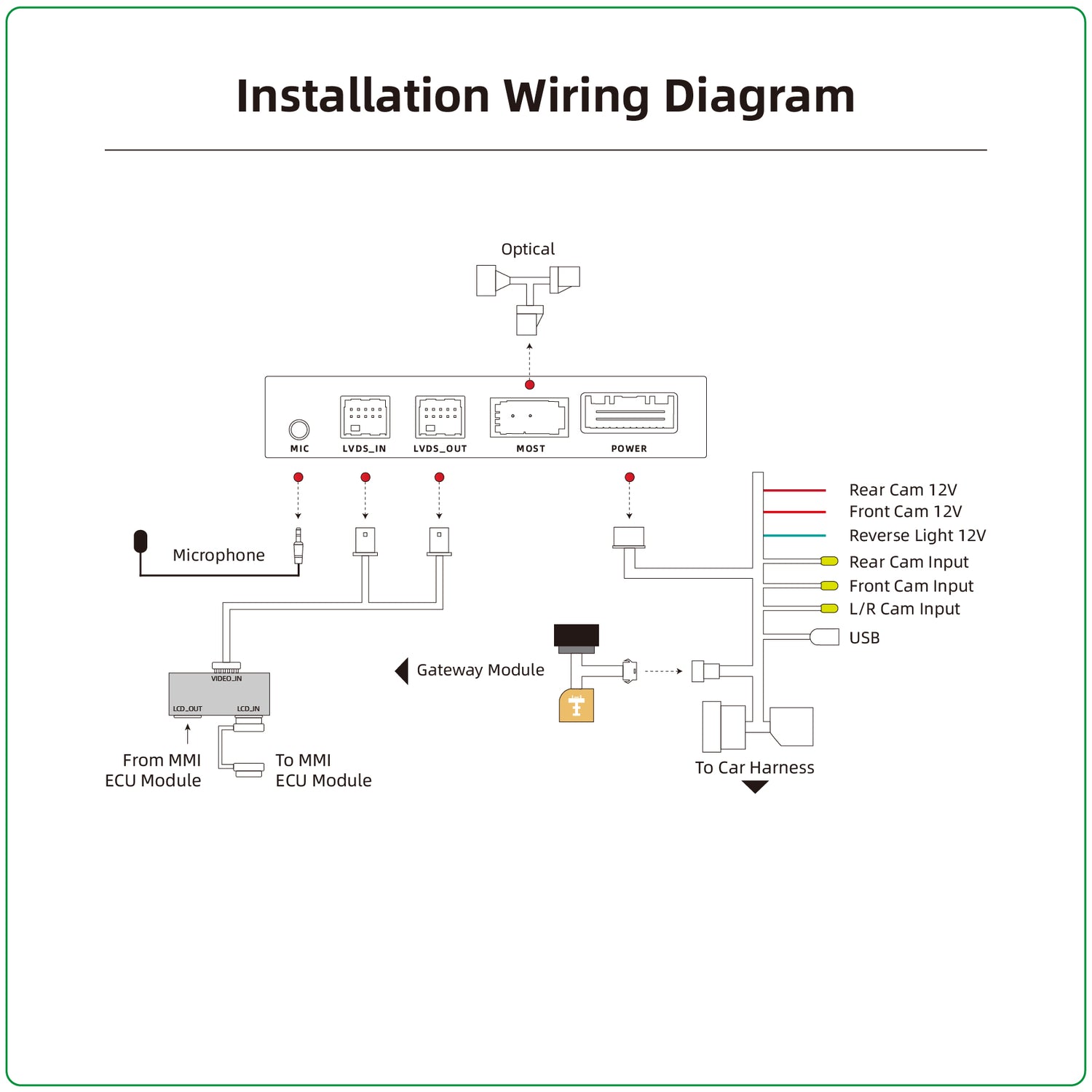 Audi MMI 2G A6 A8 Q7 Wireless Apple CarPlay Android Auto MOST Interface