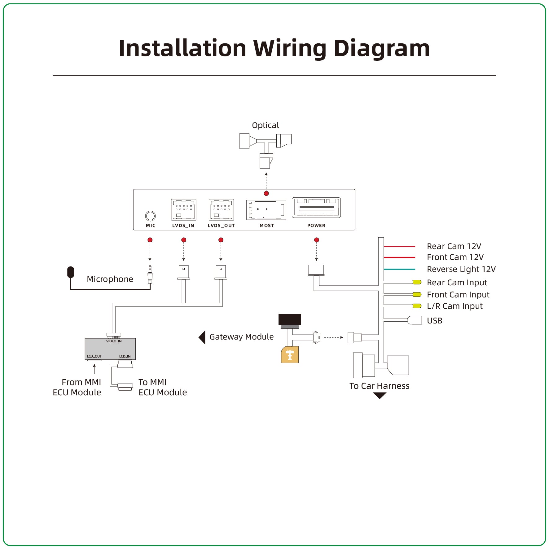 Audi MMI 2G A6 A8 Q7 Wireless Apple CarPlay Android Auto MOST Interface
