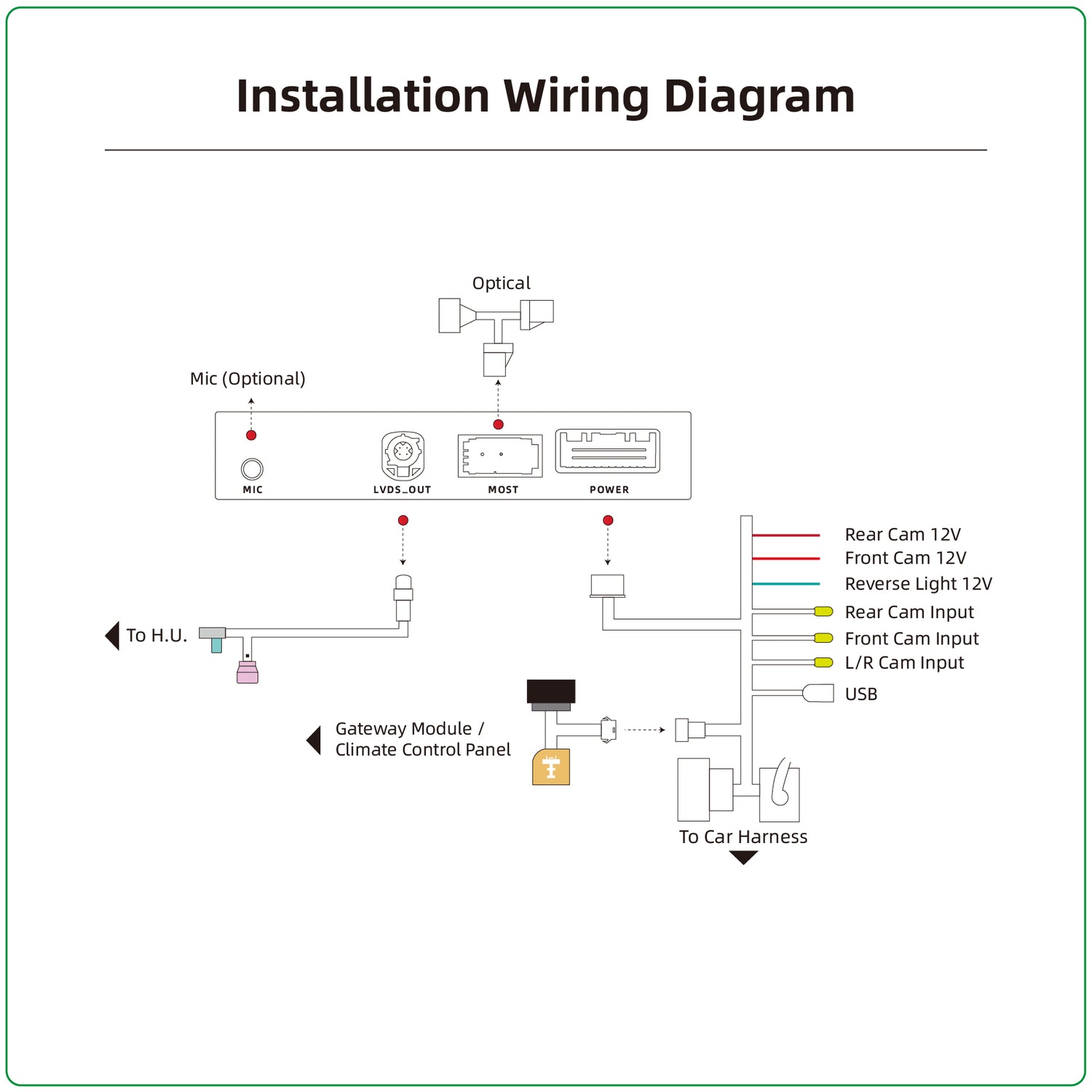 Audi RMC Wireless CarPlay Android Auto MOST Interface
