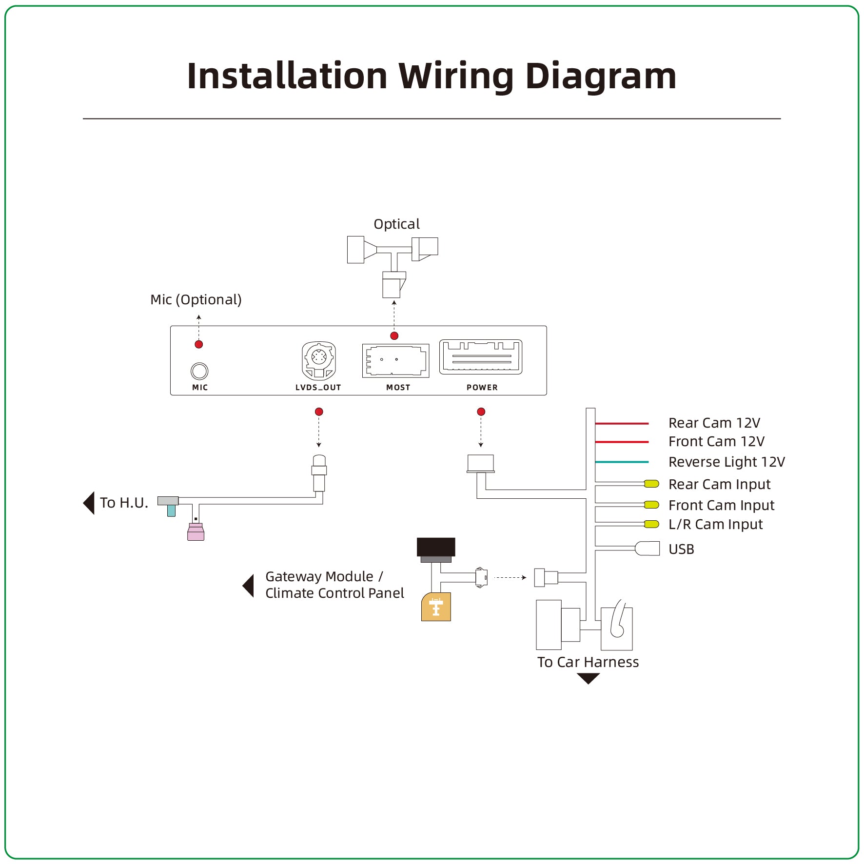 Audi RMC Wireless CarPlay Android Auto MOST Interface