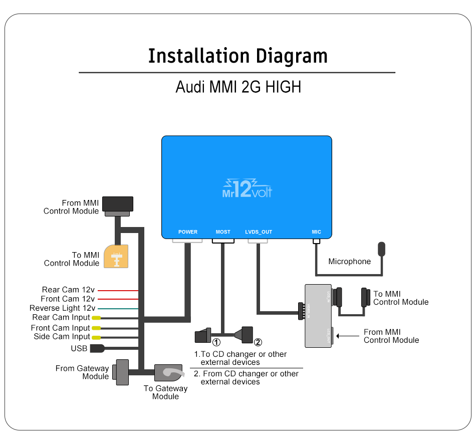 Audi A4 A5 MMI 2G High CarPlay &amp; AA Interface DSP