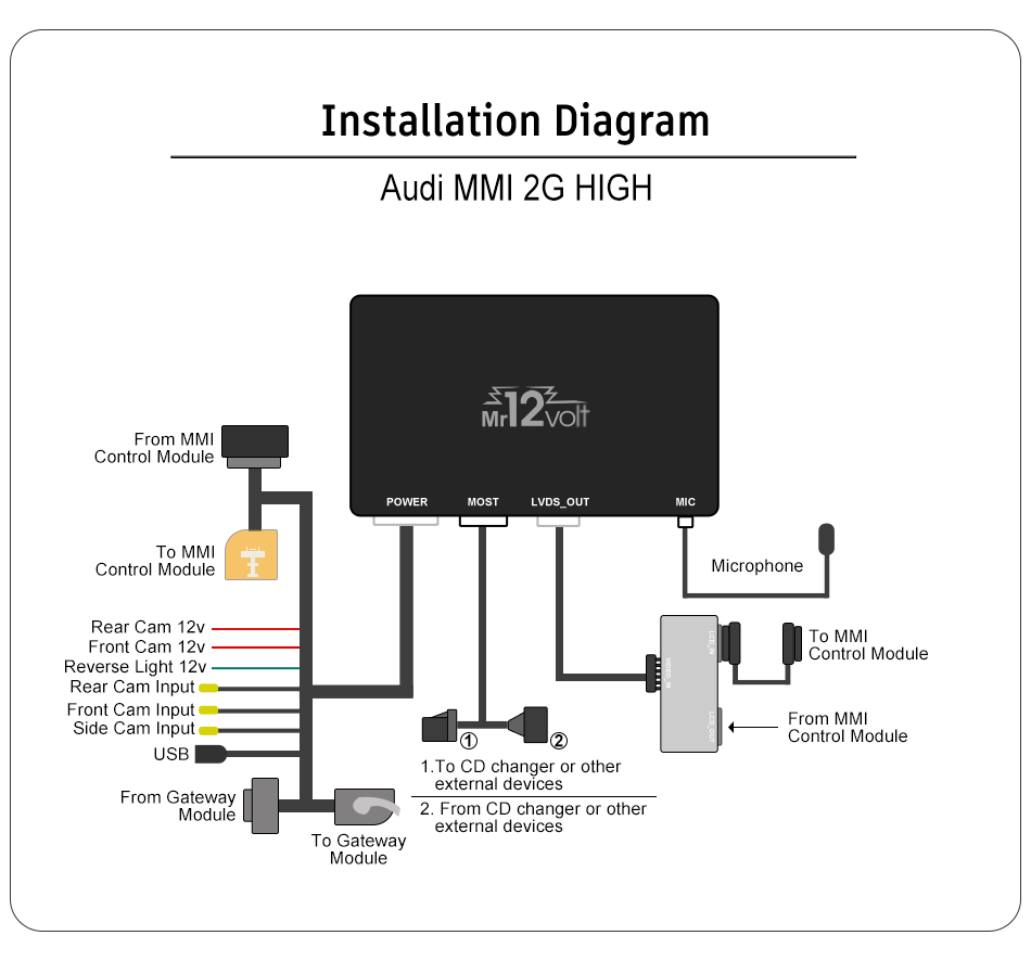 Audi MMI 2G High CarPlay &amp; AA Interface A4 A5