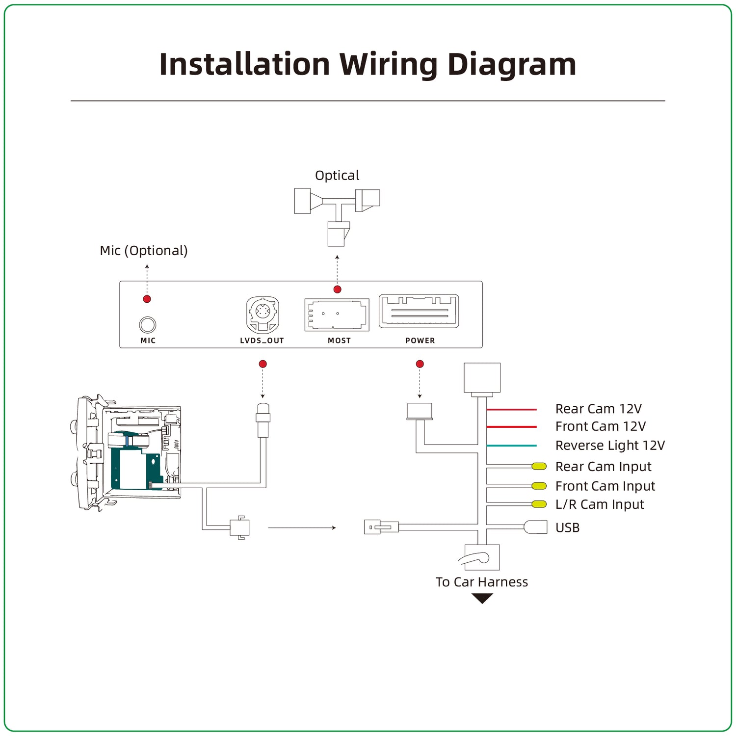 Premium Porsche PCM 3.1 Wireless CarPlay Android Auto MOST Interface 911 Panamera Macan Cayenne