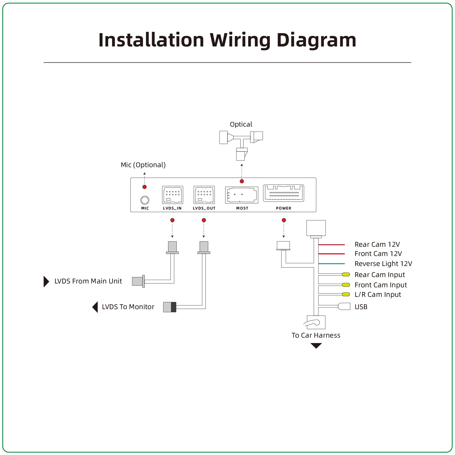 High End Mercedes Benz NTG4.0 W212 Wireless CarPlay &amp; Android Auto MOST Interface