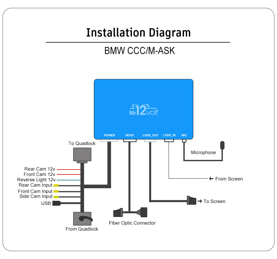 MOST Bus BMW CCC M-ASK CarPlay &amp; AA Interface