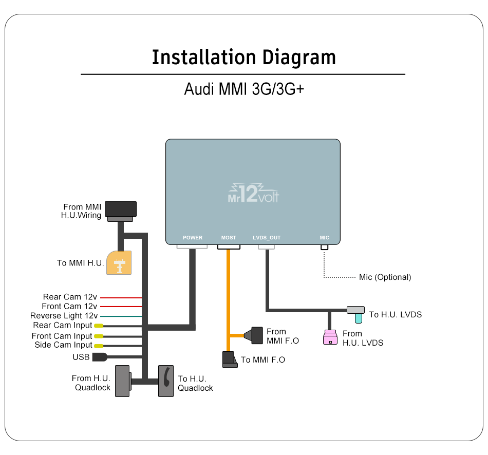 Audi MMI 3G 3G+ CarPlay &amp; AA Interface A4 A5 A6 A7 Q5 Q7 DSP OEM Mic Support