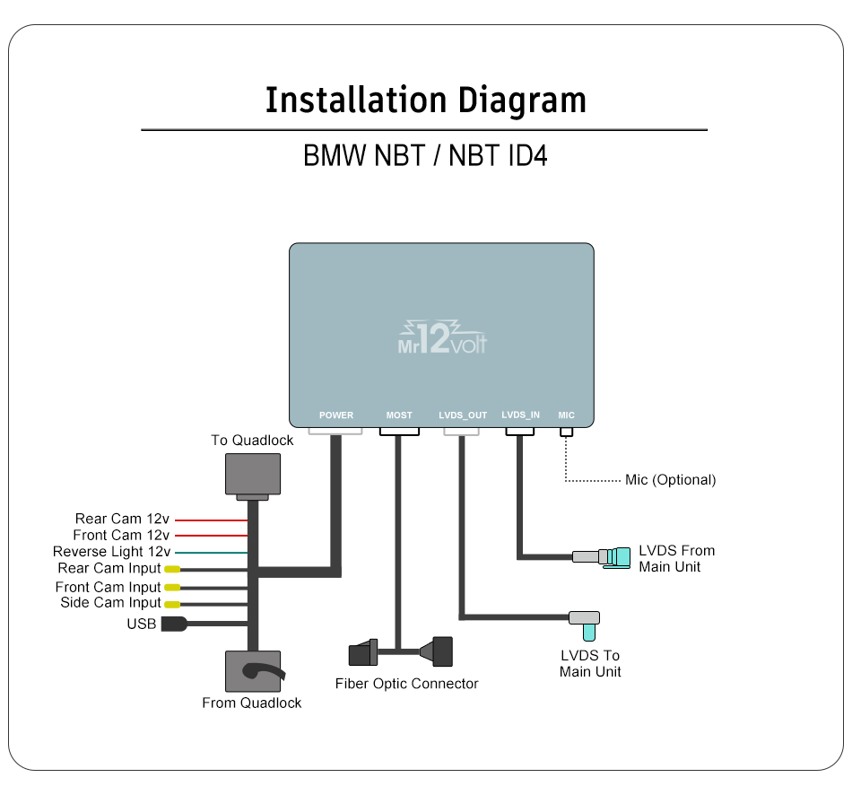 High-End BMW NBT MOST Bus CarPlay &amp; AA Interface with OEM mic support + TV enabler