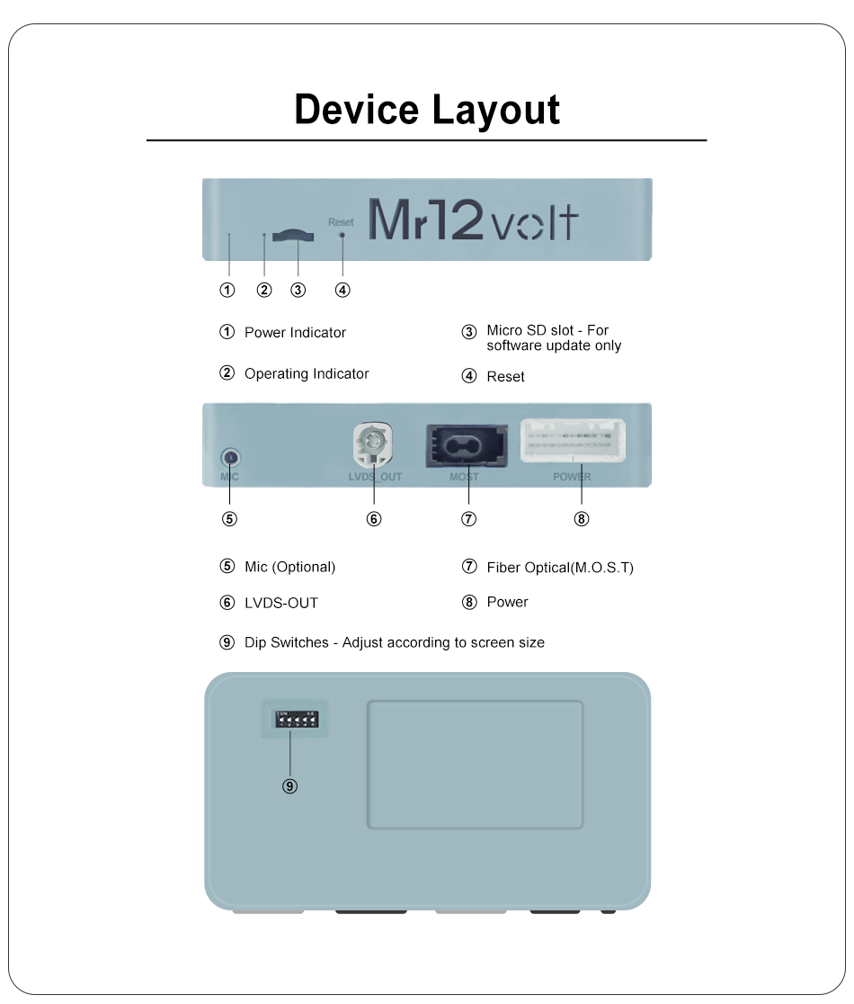 High End Mercedes Benz MOST bus NTG 4.5 4.7 CarPlay &amp; AA Interface