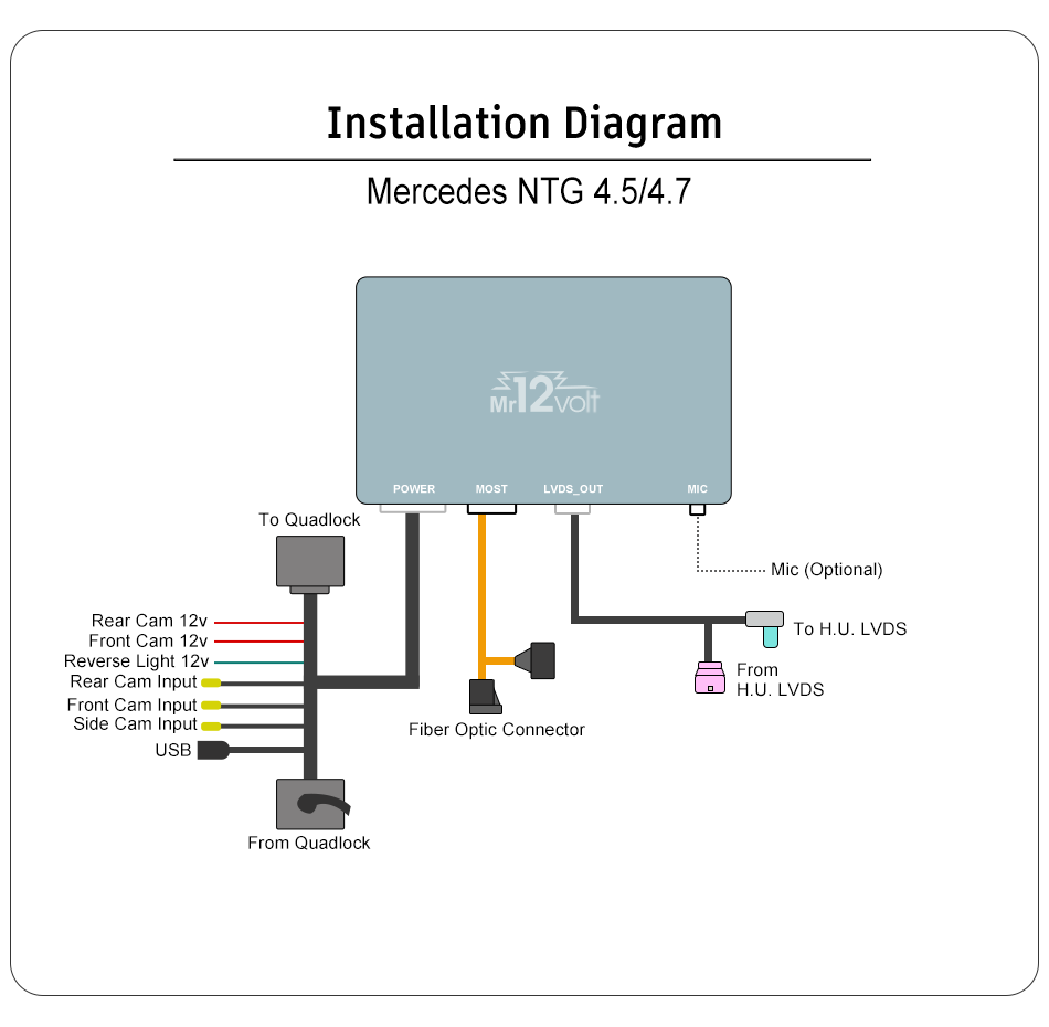 High End Mercedes Benz MOST bus NTG 4.5 4.7 CarPlay &amp; AA Interface