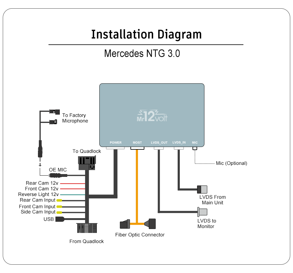 High End Mercedes Benz W221 NTG3.0 CarPlay &amp; AA Interface MOST bus (2006-2008 pre-facelift)