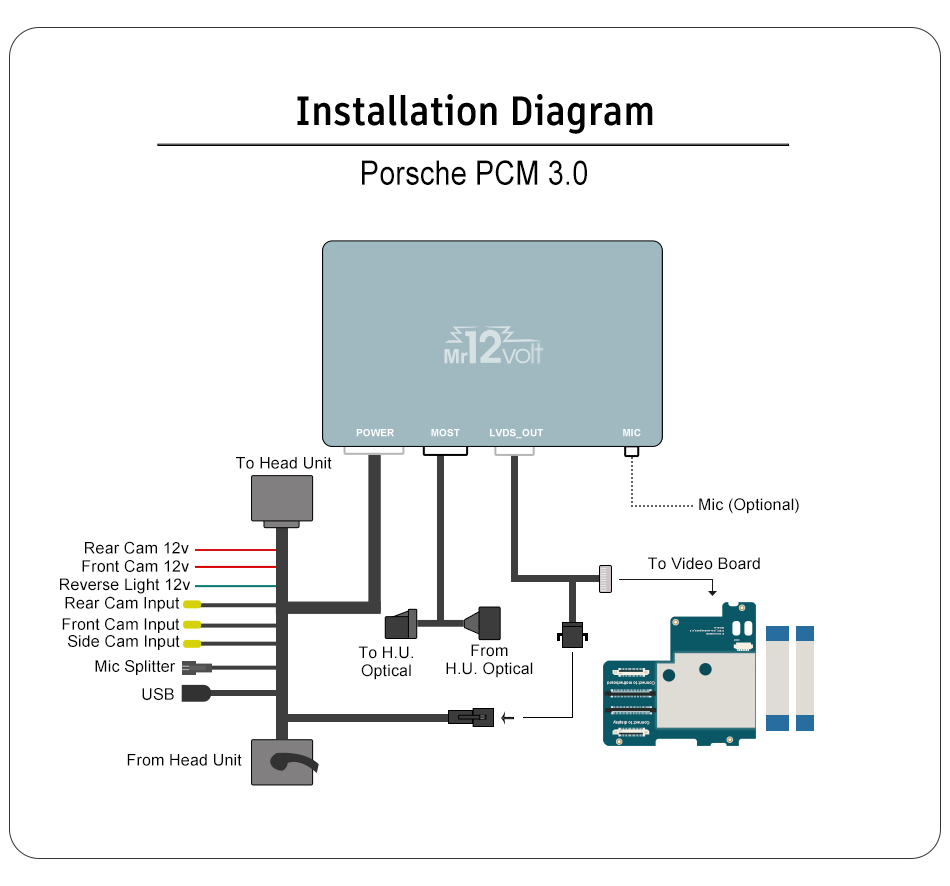 High-End Porsche PCM 3.0 MOST Bus CarPlay &amp; AA Interface OEM mic support 911 Boxster Cayman